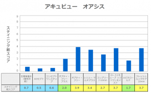 糸井眼科医院が当時公開していたコンタクト液比較データ
