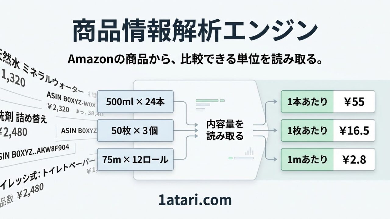 Amazonの商品情報から単価を比較する1Atari.com