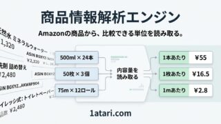 Amazonの商品情報から単価を比較する1Atari.com