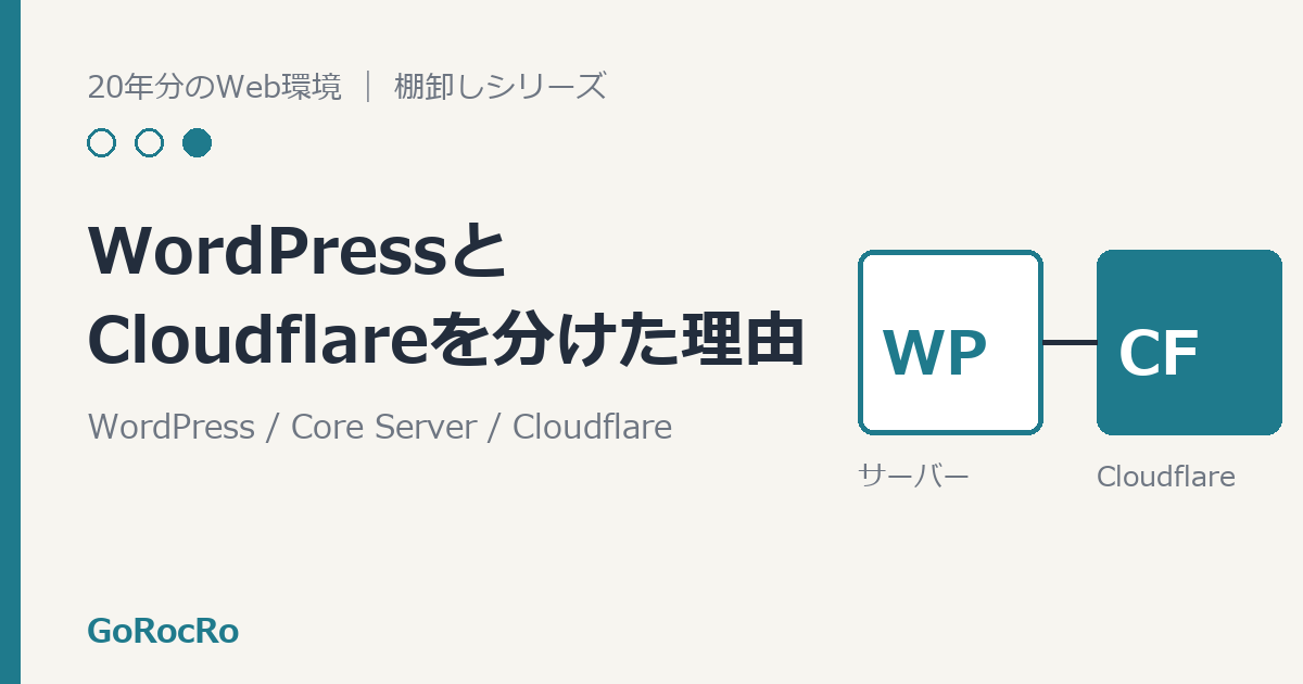 WordPressとCloudflareを別々の置き場所に分けたことを示す、2つの四角を線でつないだイラスト